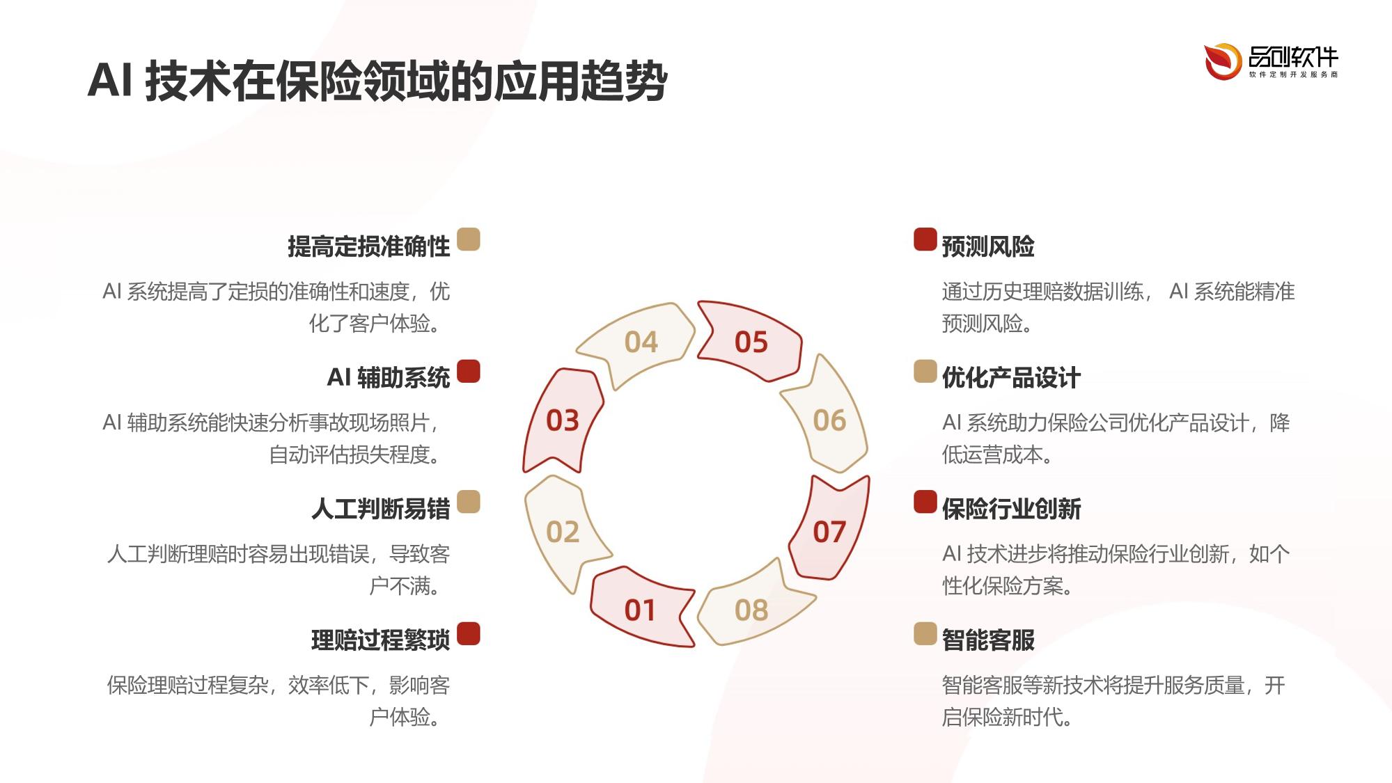 保险查勘定损AI辅助系统定制
